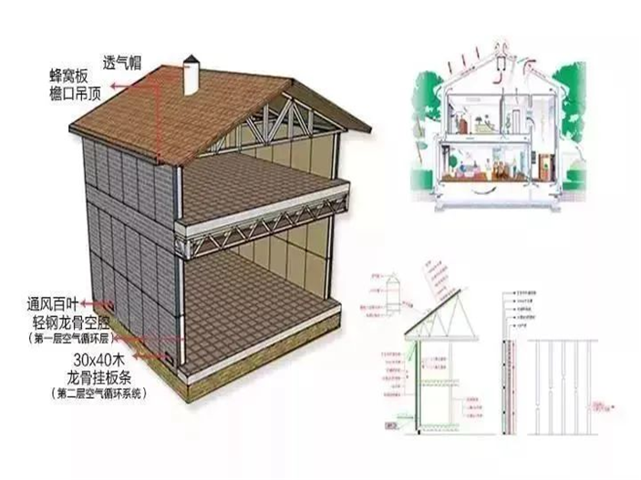 央視報道：裝配式輕鋼結(jié)構(gòu)都可以建學校了！