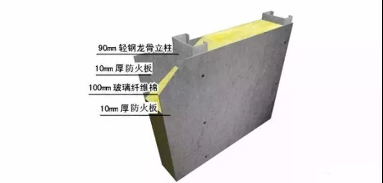 輕鋼裝配式房屋價格千差萬別，到底差在哪兒？