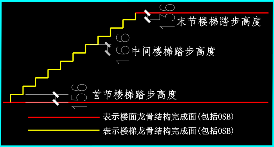 輕鋼別墅樓梯踏步